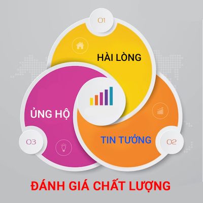 BẢNG TỔNG HỢP CHẤM ĐIỂM KIỂM TRA, ĐÁNH GIÁ CHẤT LƯỢNG BỆNH VIỆN VÀ KHẢO SÁT HLNB, NVYT NĂM 2023-2024