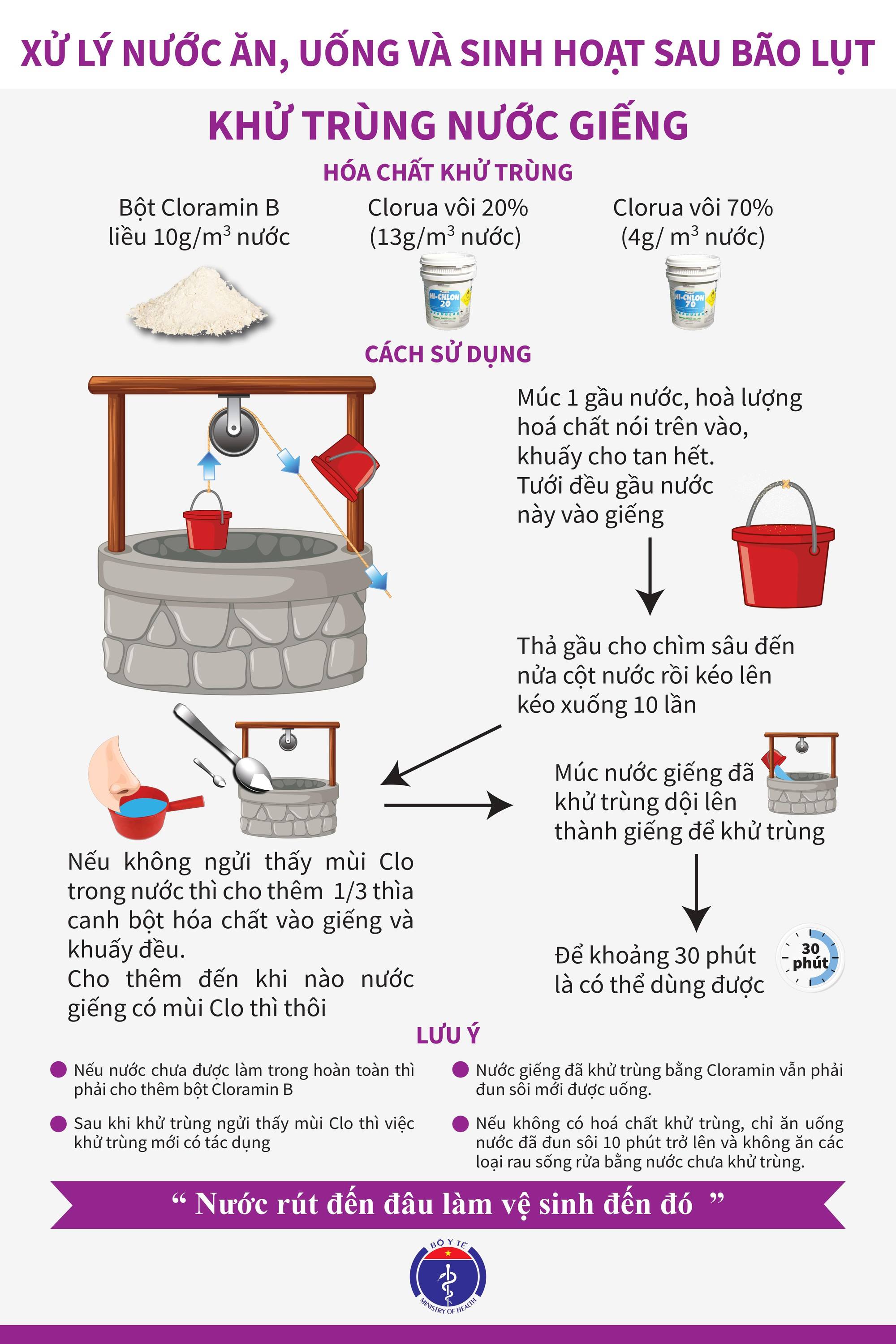 HƯỚNG DẪN XỬ LÝ NƯỚC VÀ VỆ SINH MÔI TRƯỜNG MÙA BÃO LŨ