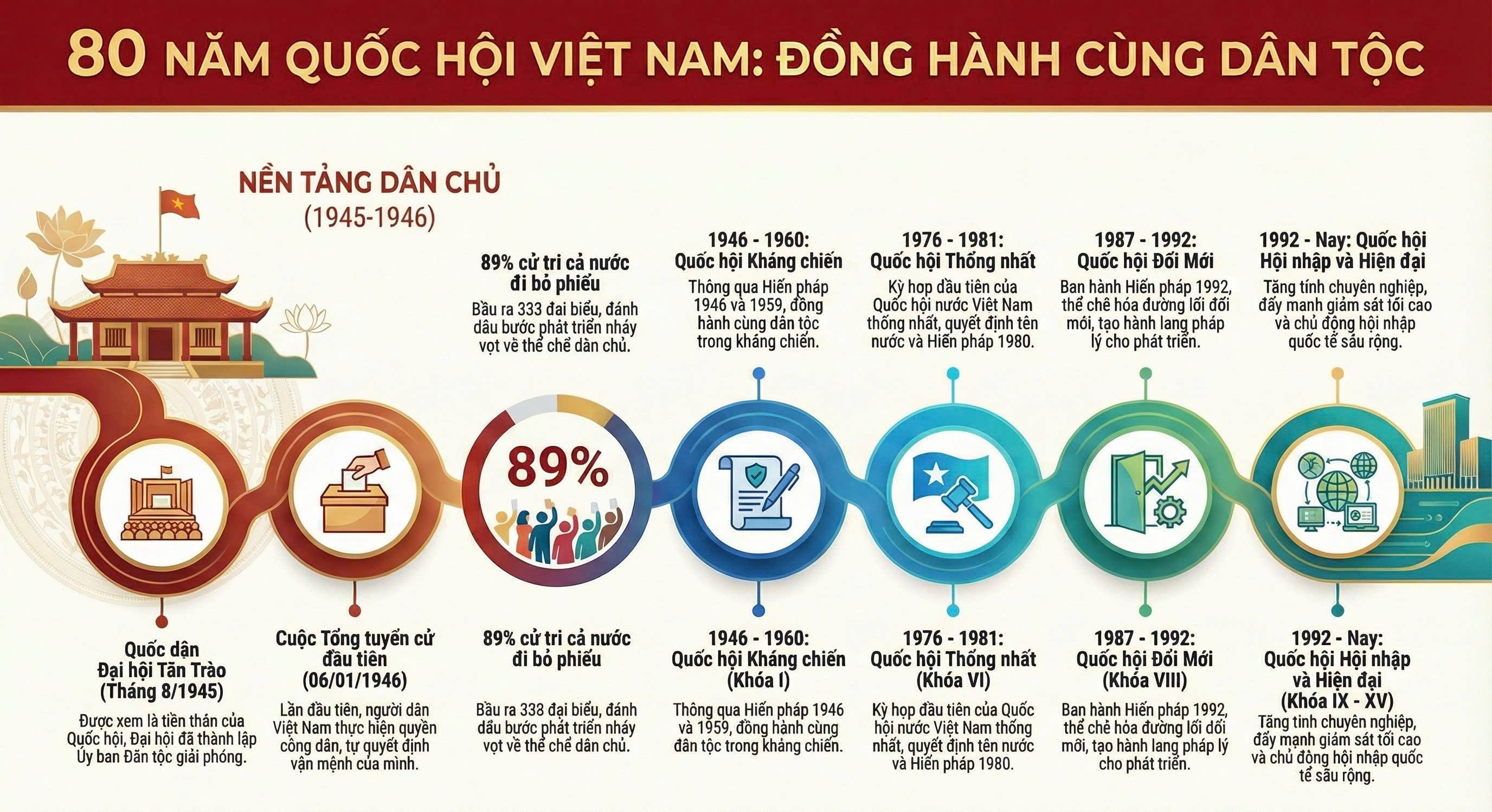 Xã Hạ Lang đẩy mạnh tuyên truyền kỷ niệm 80 năm Ngày tổng tuyển cử đầu tiên bầu Quốc hội Việt Nam