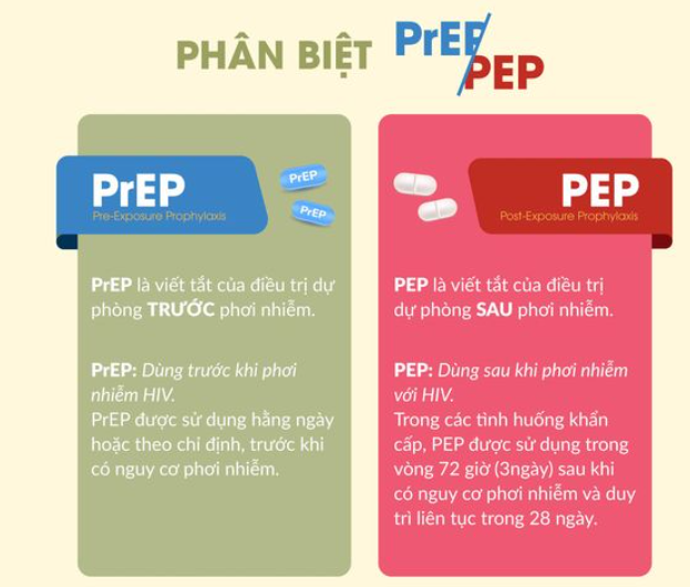 Hiểu đúng về PrEP và PEP để bảo vệ chính mình