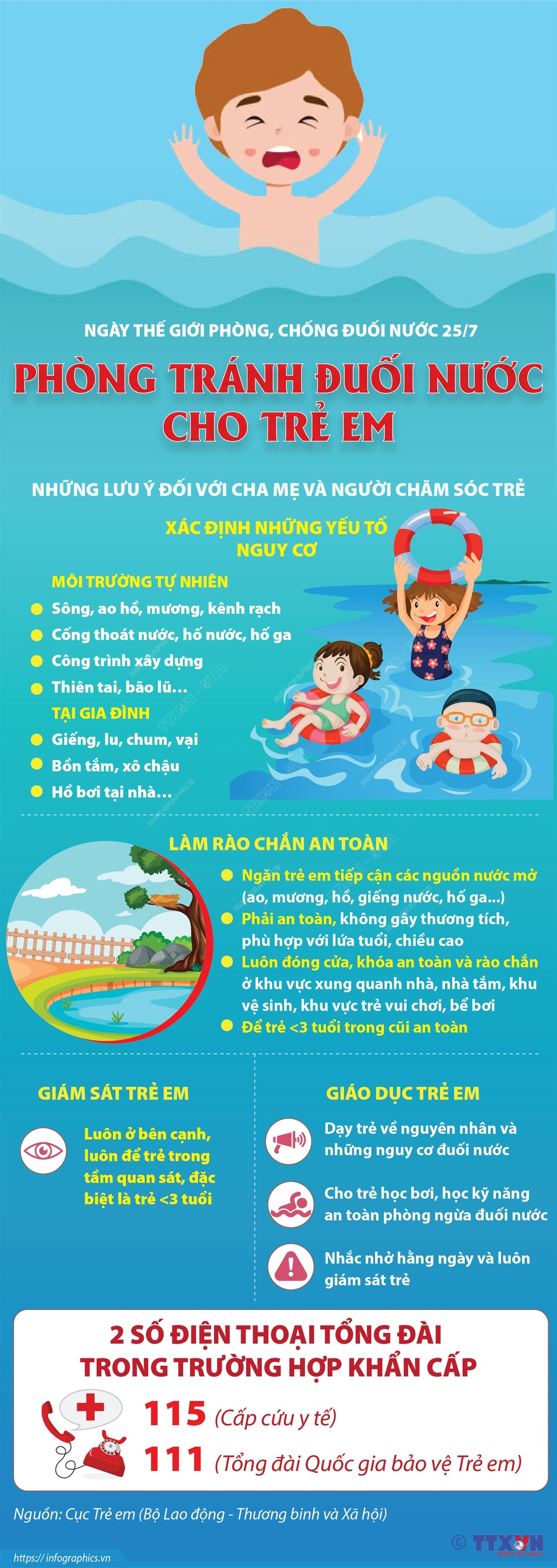 Phòng, chống đuối nước: Trách nhiệm không của riêng ai