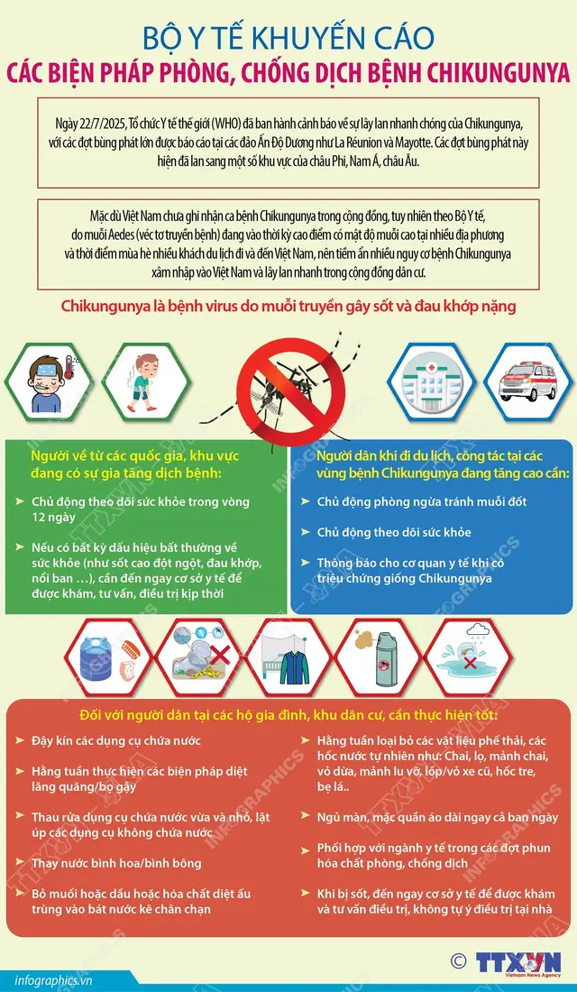 Bệnh Chikungunya và một số biện pháp phòng, chống