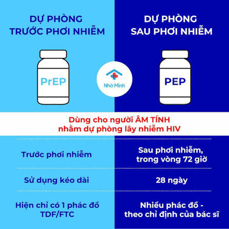 Sự khác nhau giữa PrEP và PEP – điều nhiều người còn nhầm lẫn