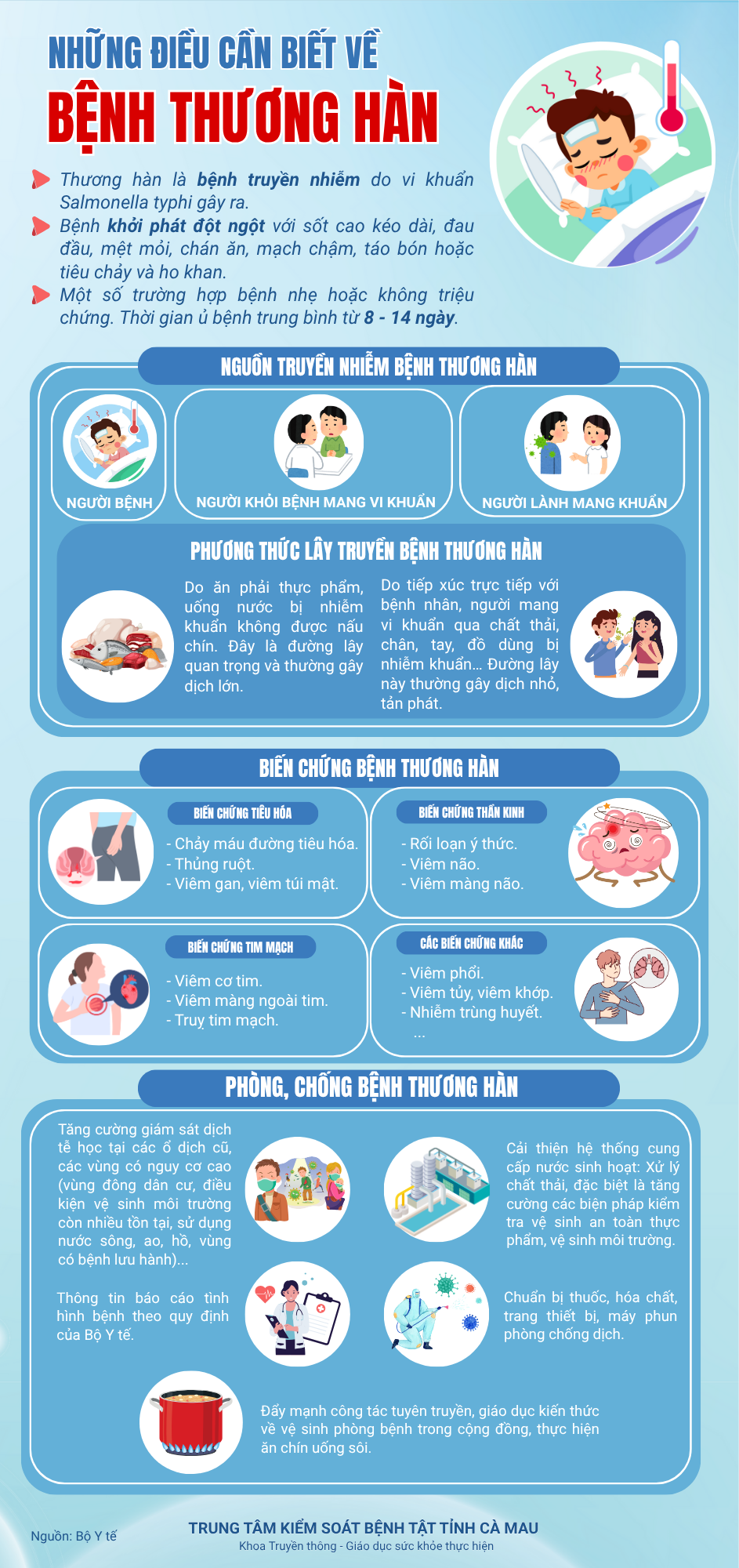 Phòng, chống bệnh Thương hàn để bảo vệ sức khỏe cộng đồng