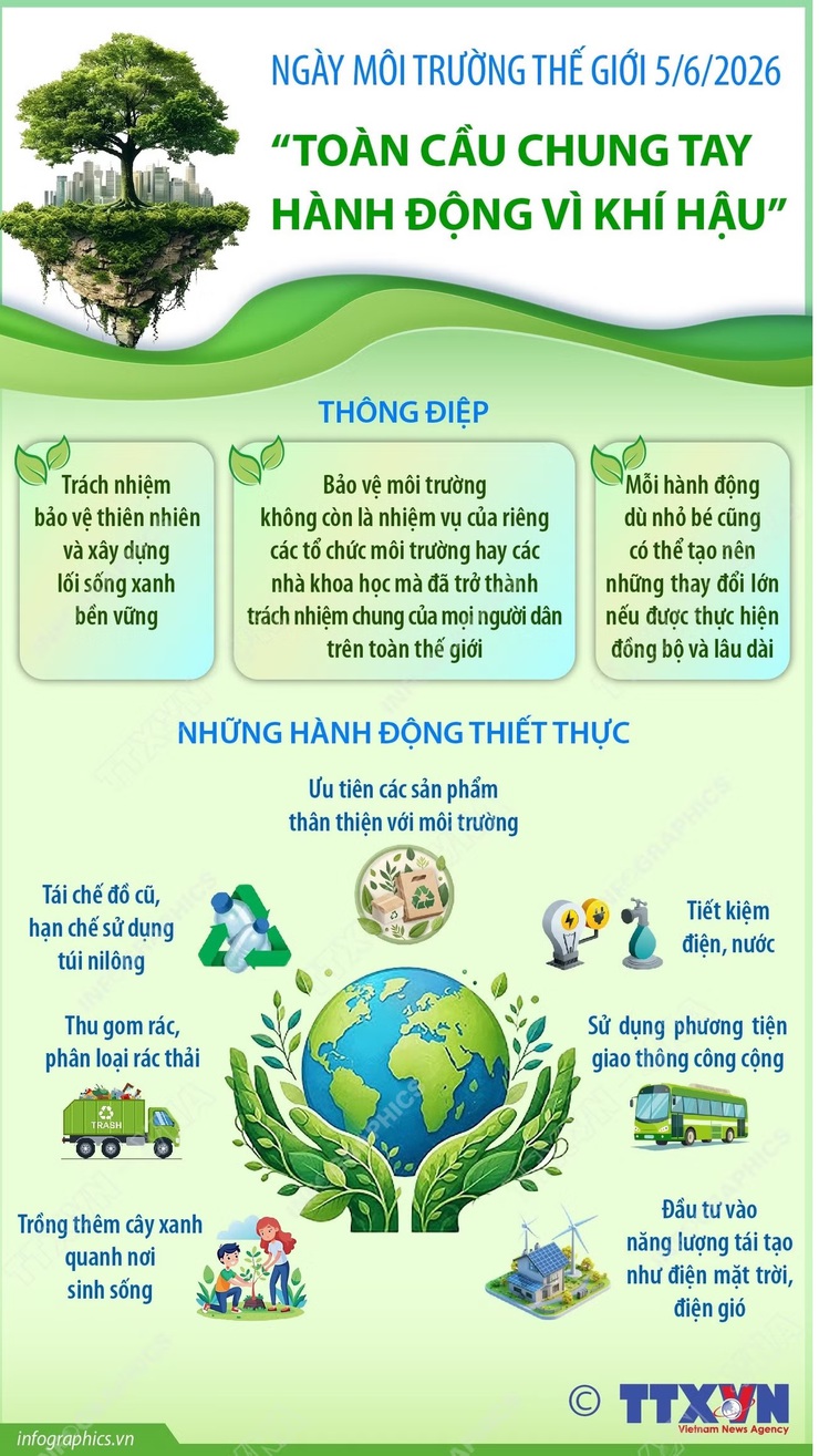 Ngày Môi trường Thế giới 2026: Toàn cầu chung tay hành động vì khí hậu