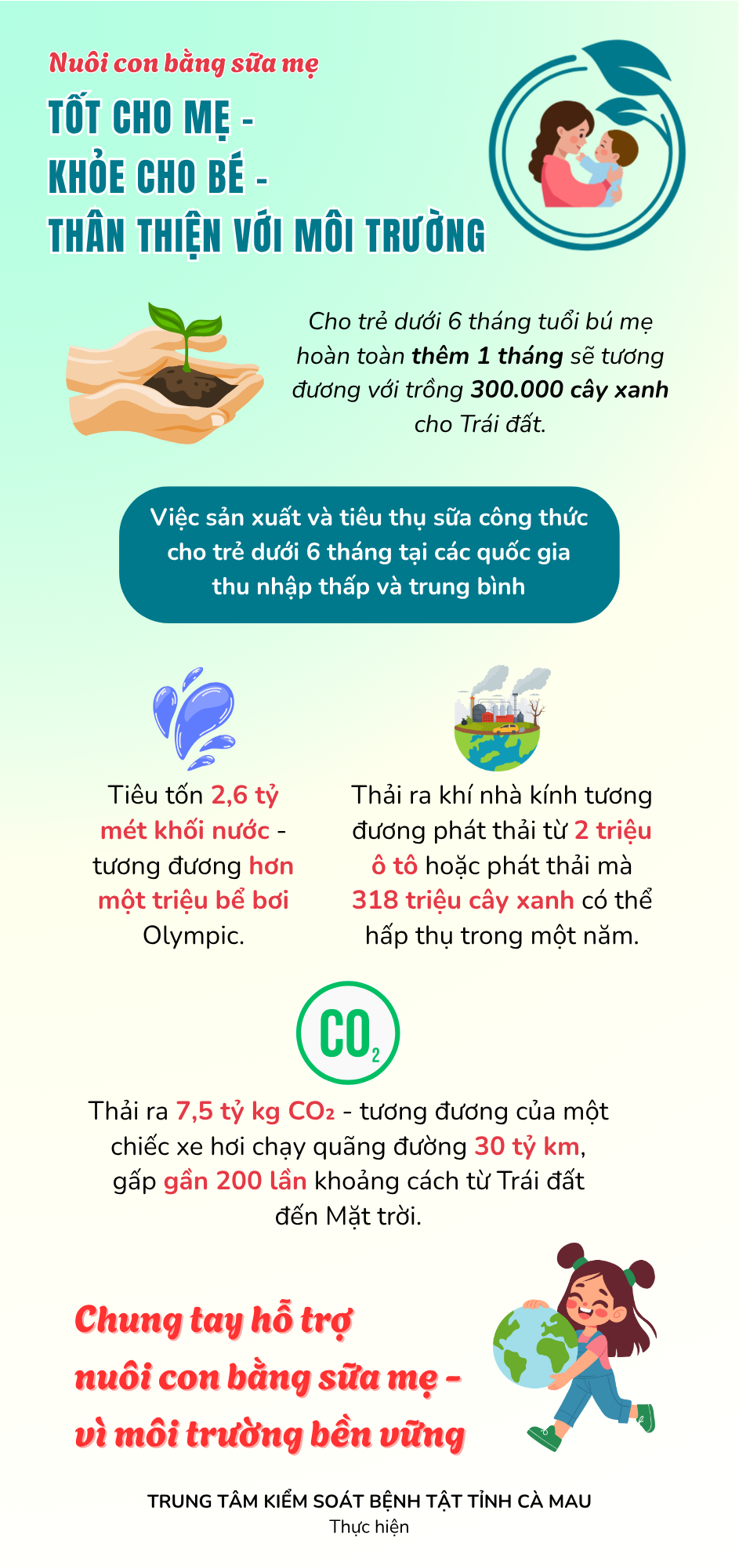 Sữa mẹ - Món quà đầu đời cho con, giải pháp xanh cho Trái Đất