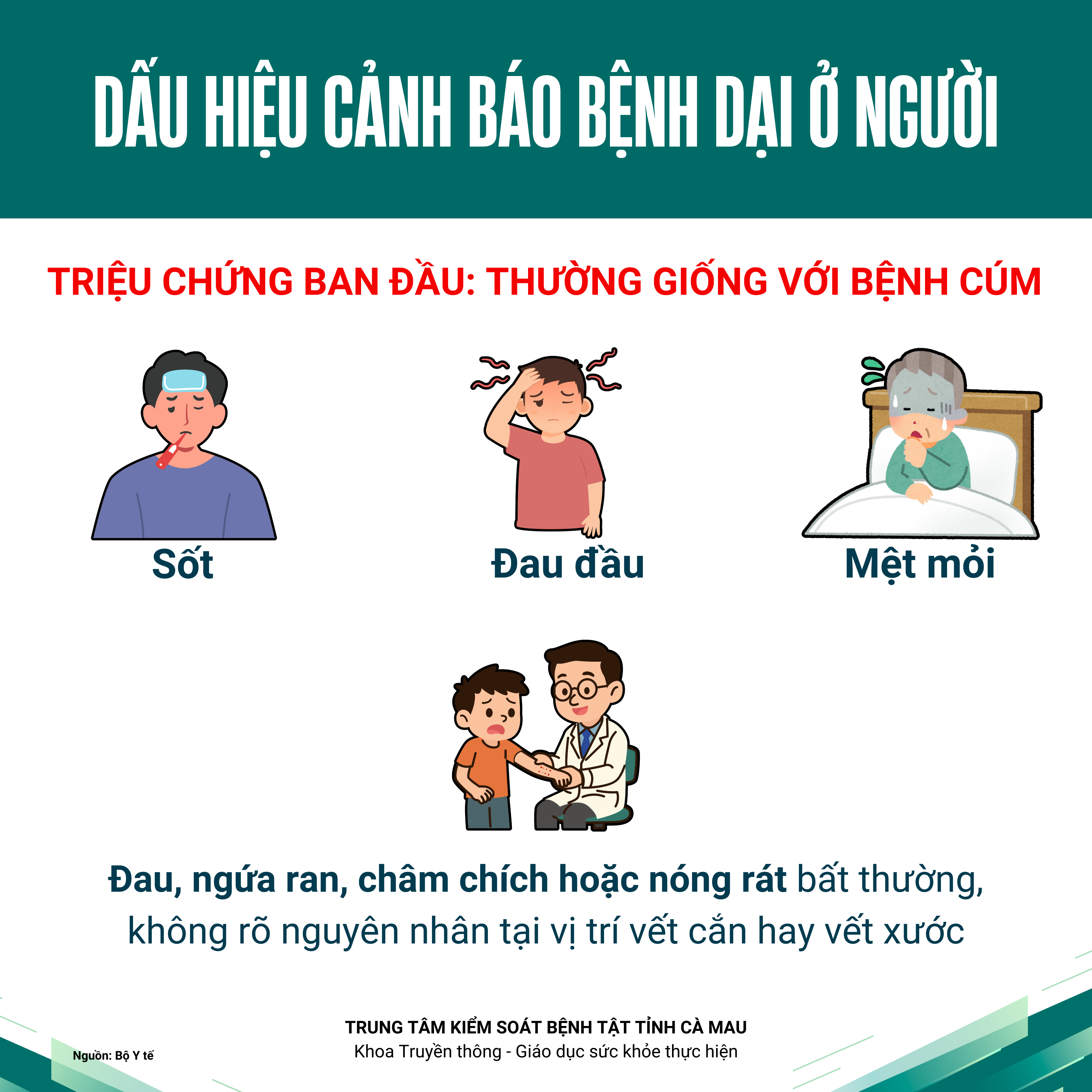 Bệnh dại – mối đe dọa nghiêm trọng đến sức khỏe con người