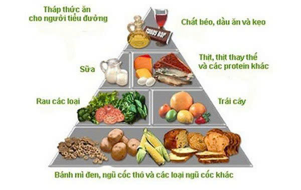 Dinh dưỡng – Chìa khóa kiểm soát và phòng ngừa biến chứng bệnh tiểu đường