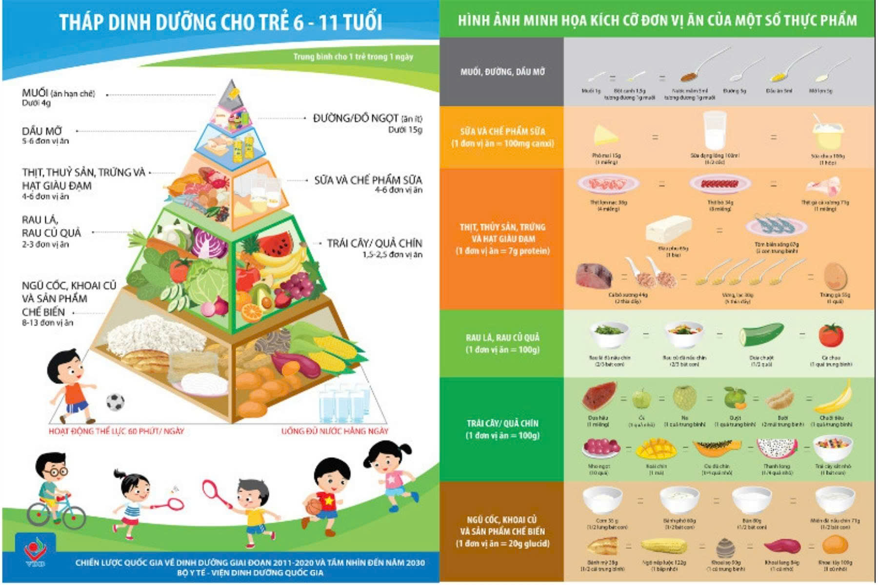 Chủ động bổ sung dinh dưỡng phòng bệnh truyền nhiễm ở trẻ