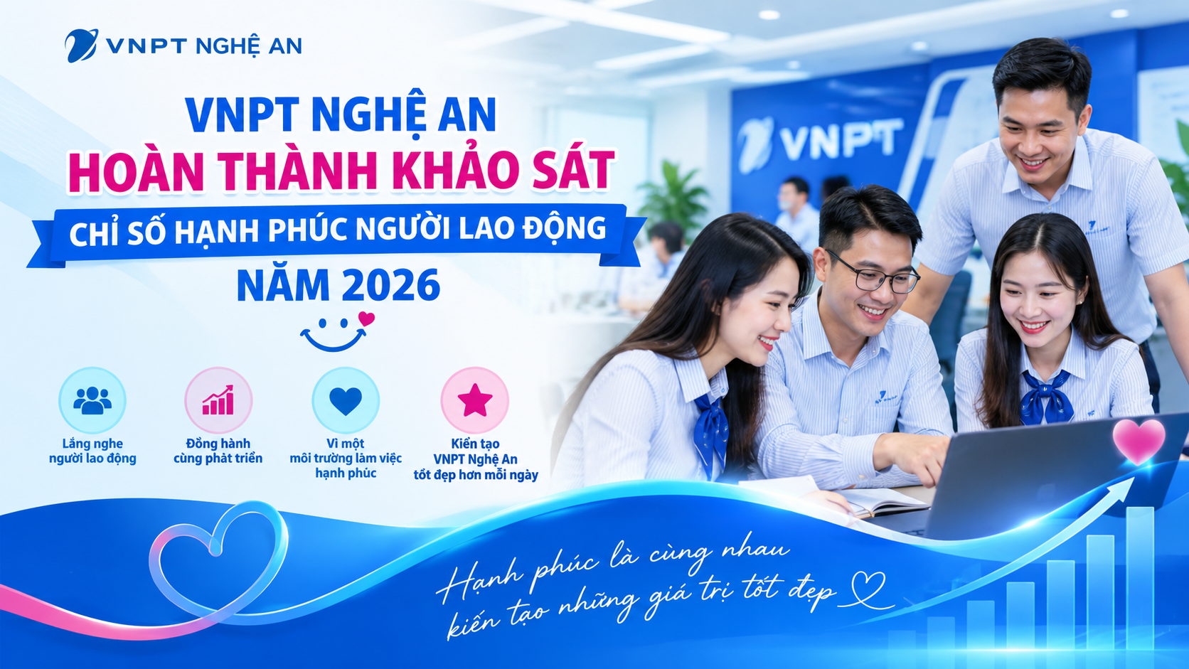 VNPT Nghệ An hoàn thành khảo sát chỉ số hạnh phúc người lao động năm 2026