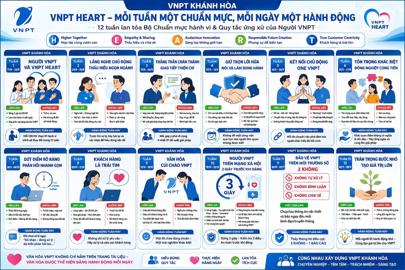 VNPT Khánh Hòa phát động 12 tuần lan tỏa Văn hóa VNPT HEART
