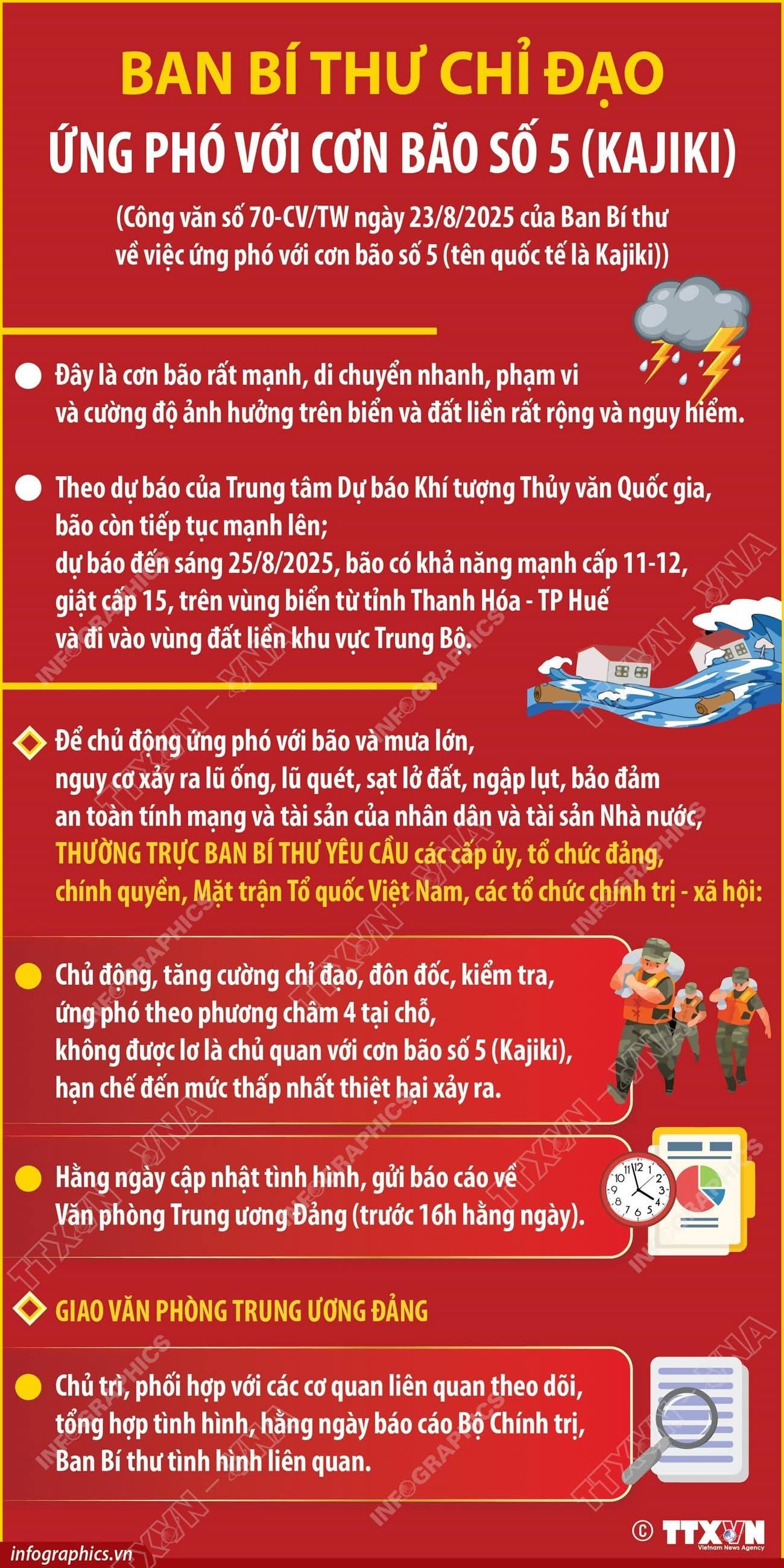 Chỉ đạo của Ban Bí thư về ứng phó với cơn bão số 5