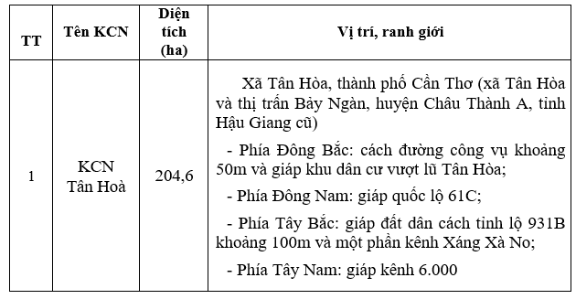 Danh mục khu công nghiệp định hướng quy hoạch giai đoạn 2021–2030