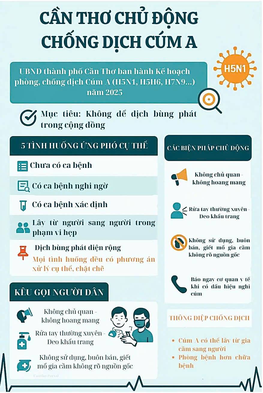 Tăng cường giám sát và phòng, chống dịch cúm A trên người năm 2025
