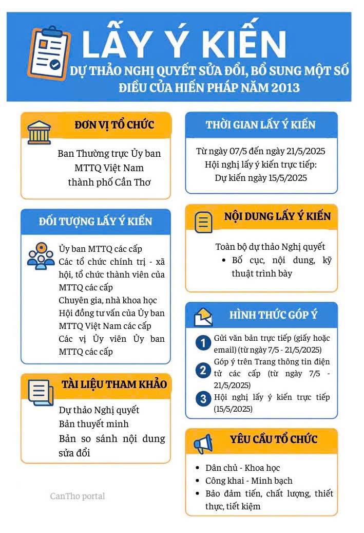 Tổ chức lấy ý kiến dự thảo Nghị quyết sửa đổi, bổ sung một số điều của Hiến pháp năm 2013