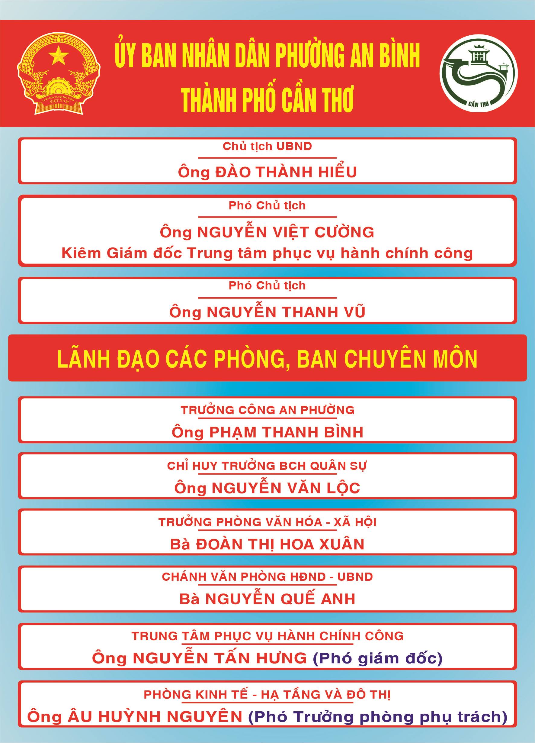 Danh sách lãnh đạo UBND và các phòng, ban chuyên môn phường An Bình, thành phố Cần Thơ