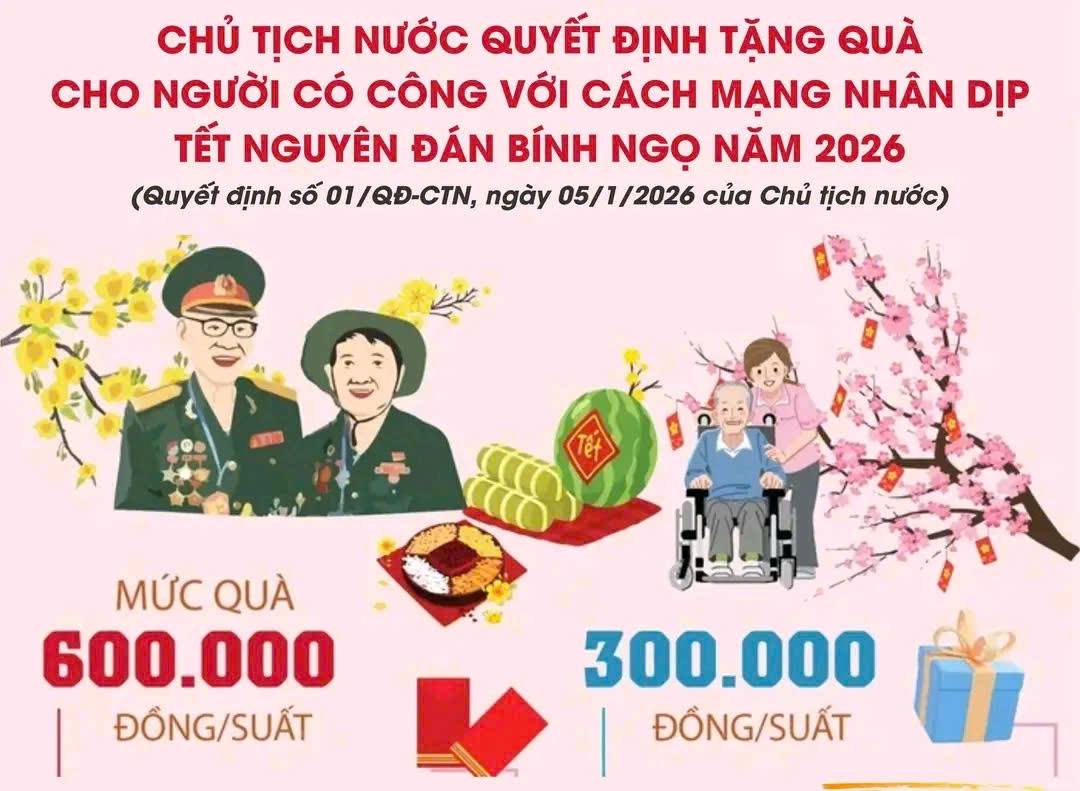 Chủ tịch nước quyết định hai mức quà tặng dành cho người có công dịp Tết Nguyên đán Bính Ngọ 2026
