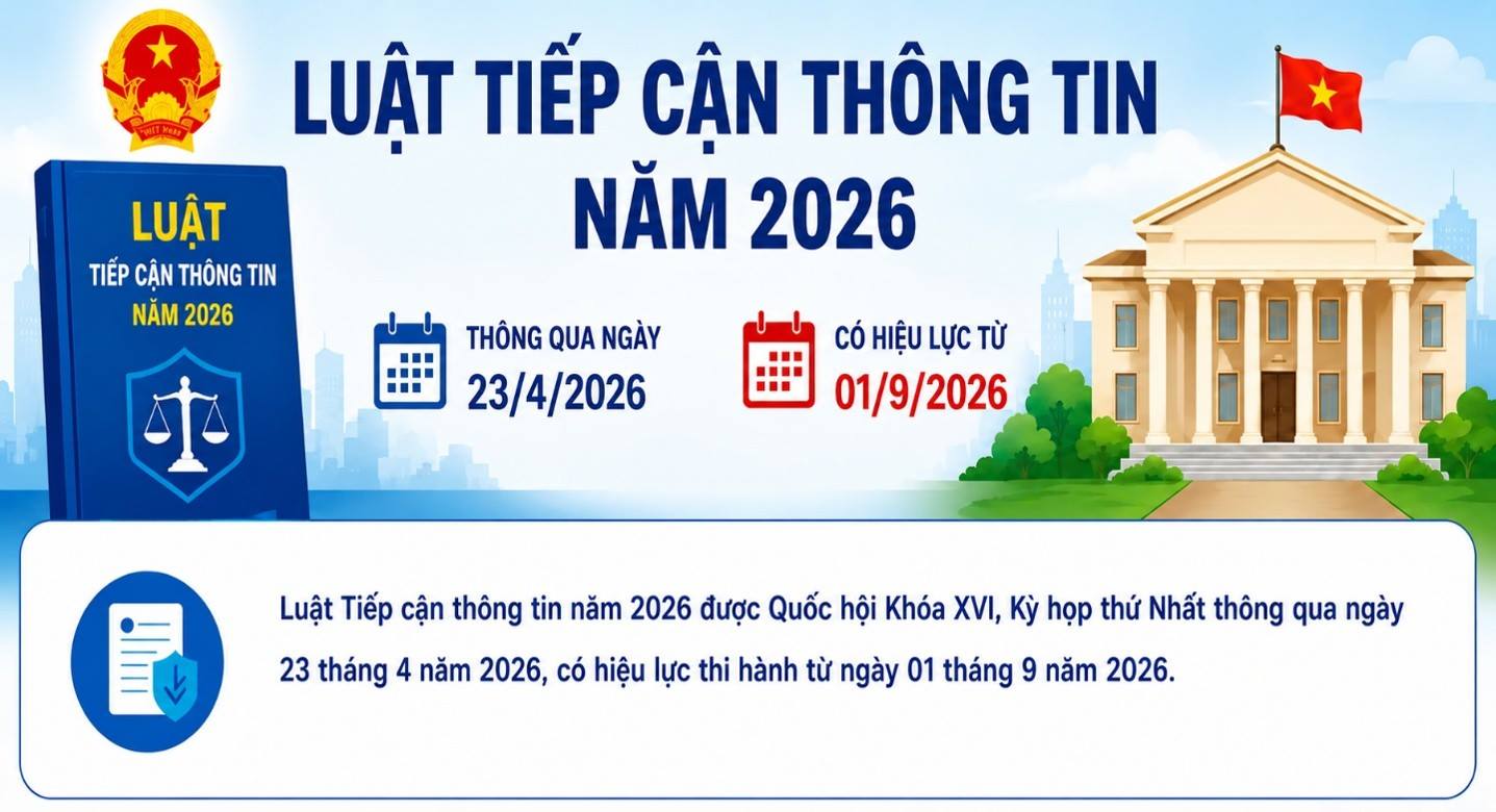 Quyền và nghĩa vụ của công dân trong việc tiếp cận thông tin