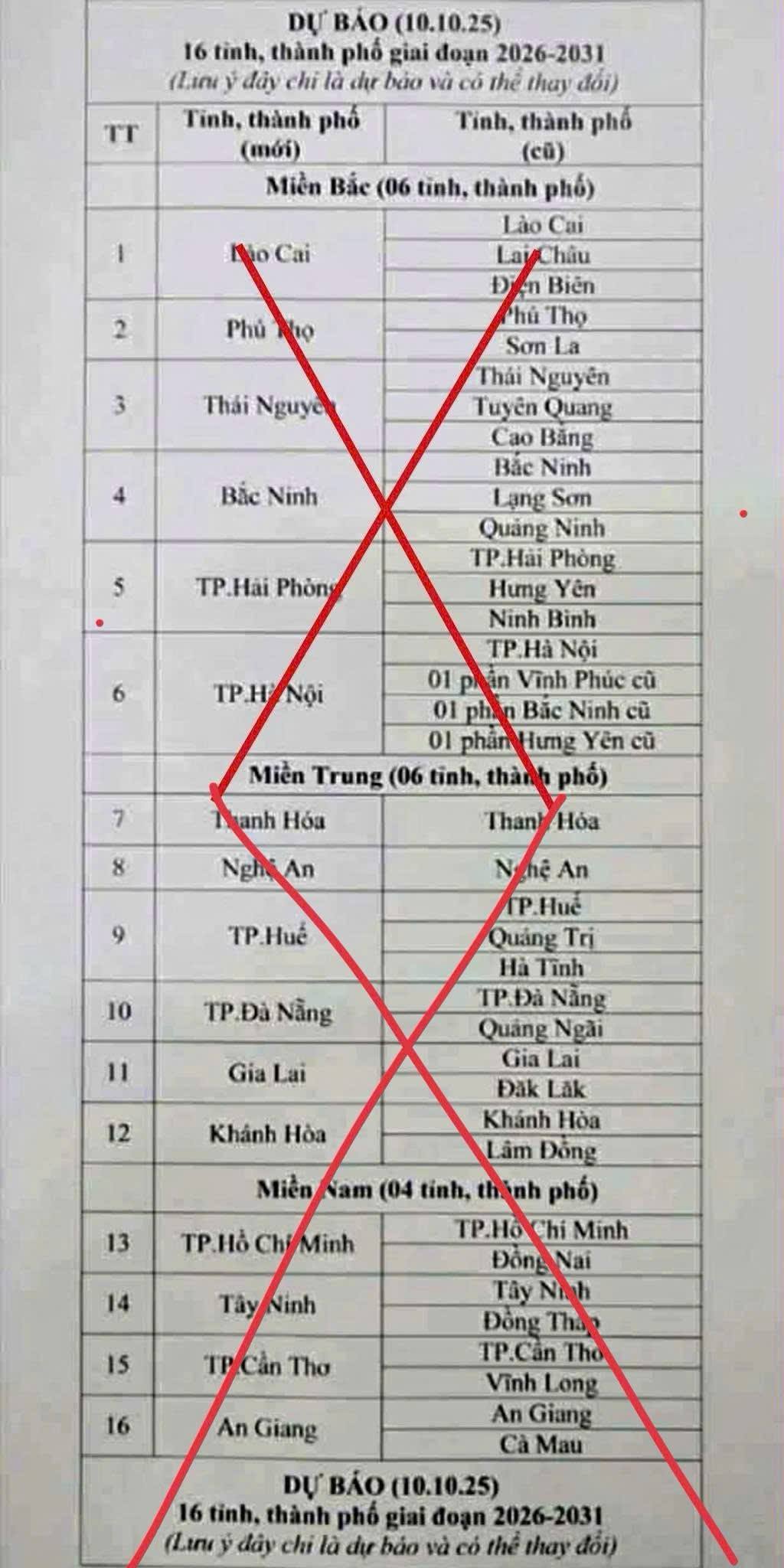 Tiếp tục sáp nhập tỉnh lần 2 từ 34 còn 16 tỉnh, thành là thông tin không chính xác