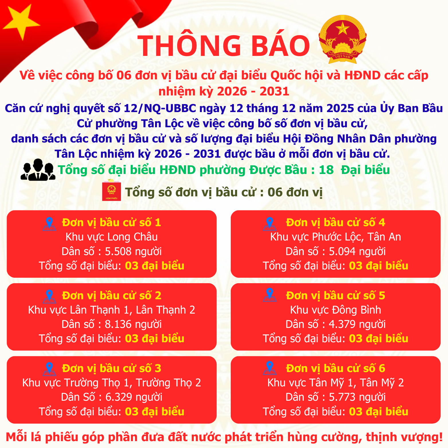 Thông Báo về việc công bố 06 đơn vị bầu cử đại biểu Quốc hội và HĐND các cấp nhiệm kỳ 2026 - 2031