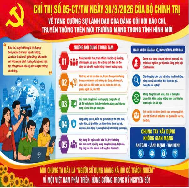 Chỉ thị số 05-CT/TW của Bộ Chính trị