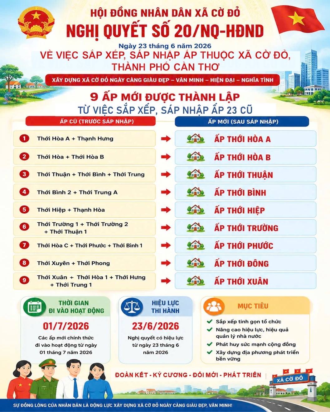 Sắp xếp, sáp nhập ấp thuộc xã Cờ Đỏ, thành phố Cần Thơ