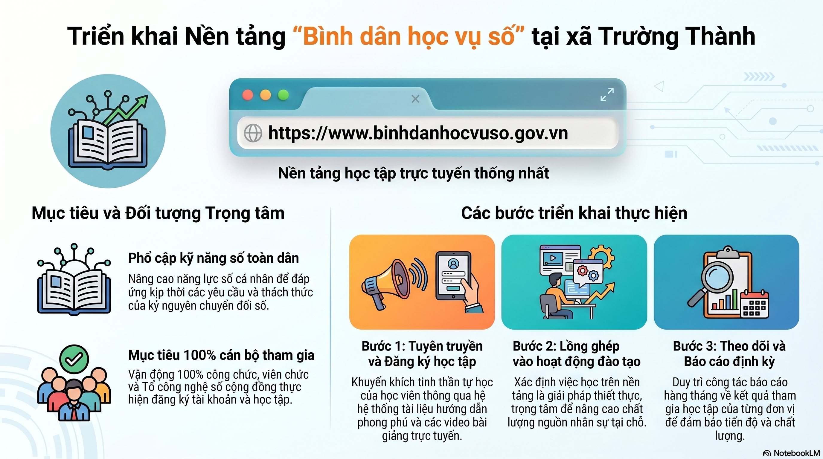 Xã Trường Thành triển khai học tập trên Nền tảng “Bình dân học vụ số”