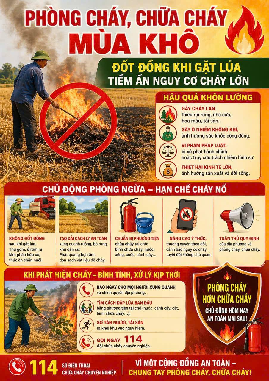 TĂNG CƯỜNG PHÒNG CHỐNG CHÁY NỔ MÙA KHÔ, CẢNH BÁO VIỆC ĐỐT ĐỒNG