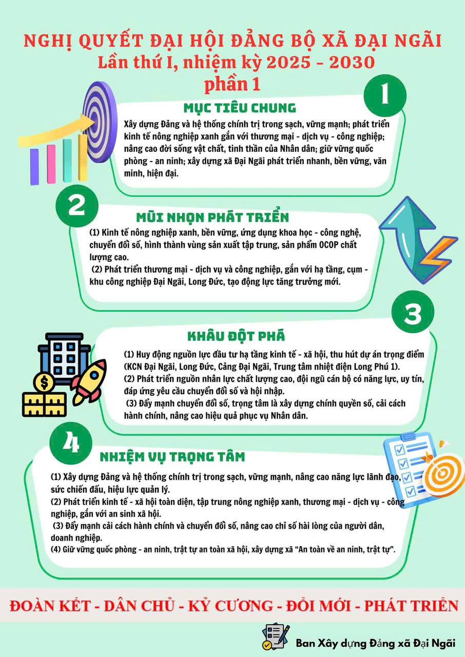 Tóm tắt Nghị quyết Đại hội Đảng bộ xã Đại Ngãi lần thứ I, nhiệm kỳ 2025 - 2030.