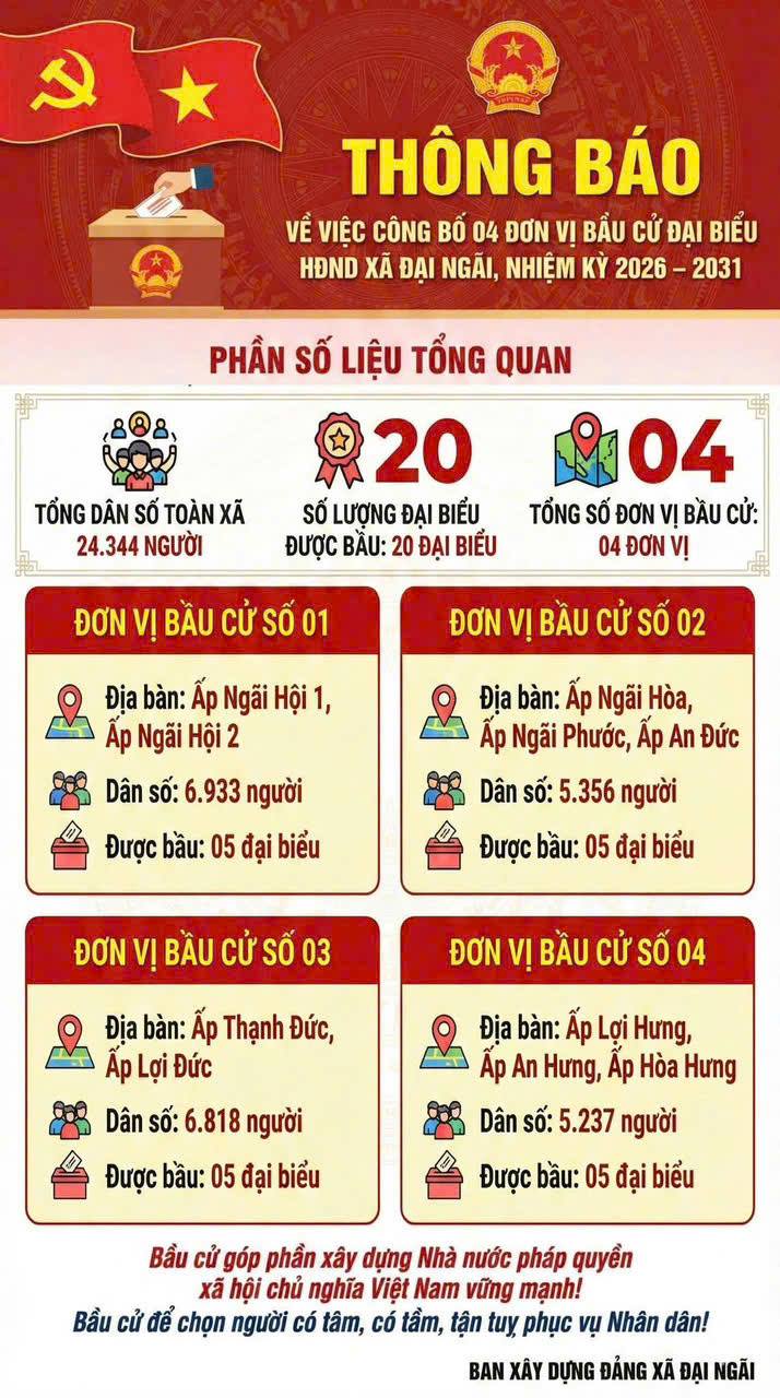 Các đơn vị bầu cử đại biểu hội đồng nhân dân xã Đại Ngãi, nhiệm kỳ 2026-2031