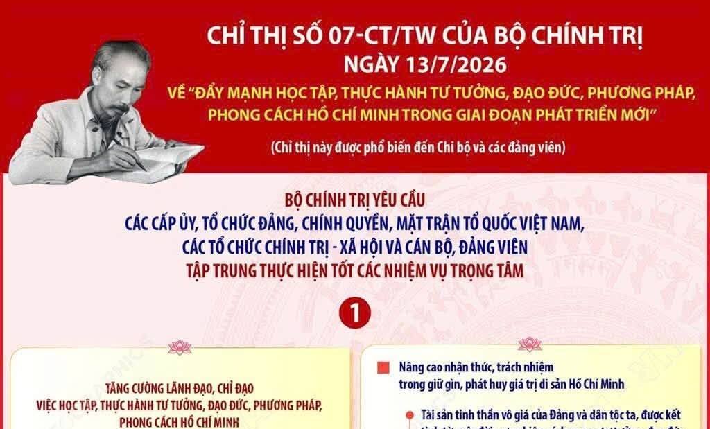 Chỉ thị 07-CT/TW: Đẩy mạnh học tập, thực hành tư tưởng, đạo đức, phương pháp, phong cách Hồ Chí Minh trong giai đoạn phát triển mới.