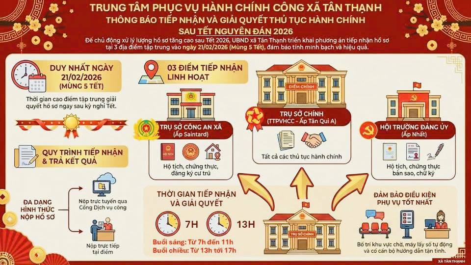 Trung tâm Phục vụ hành chính công xã Tân Thạnh Thông báo