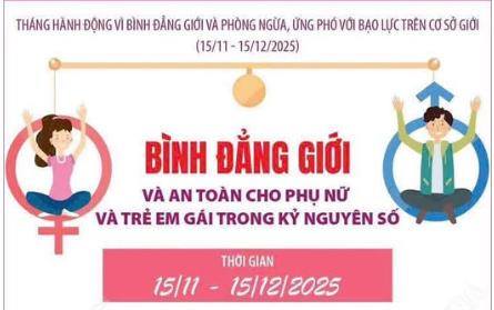 HƯỞNG ỨNG THÁNG HÀNH ĐỘNG VÌ BÌNH ĐẲNG GIỚI VÀ PHÒNG NGỪA ỨNG PHÓ VỚI BẠO LỰC TRÊN CƠ SỞ GIỚI (15/11 - 15/12/2025)