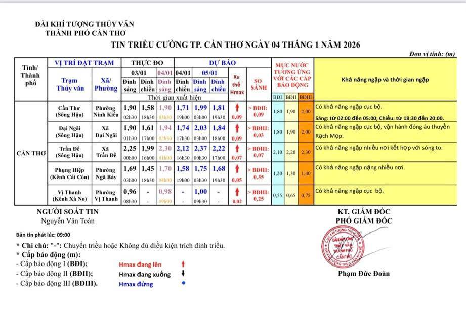 TIN TRIỀU CƯỜNG THÀNH PHỐ CẦN THƠ NGÀY 04 THÁNG 01 NĂM 2026