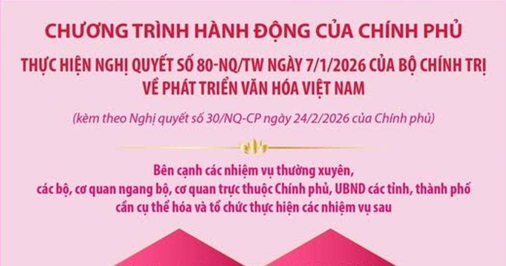 CHƯƠNG TRÌNH HÀNH ĐỘNG CỦA CHÍNH PHỦ THỰC HIỆN NGHỊ QUYẾT SỐ 80-NQ/TW NGÀY 7/1/2026 CỦA BỘ CHÍNH TRỊ VỀ PHÁT TRIỂN VĂN HÓA VIỆT NAM