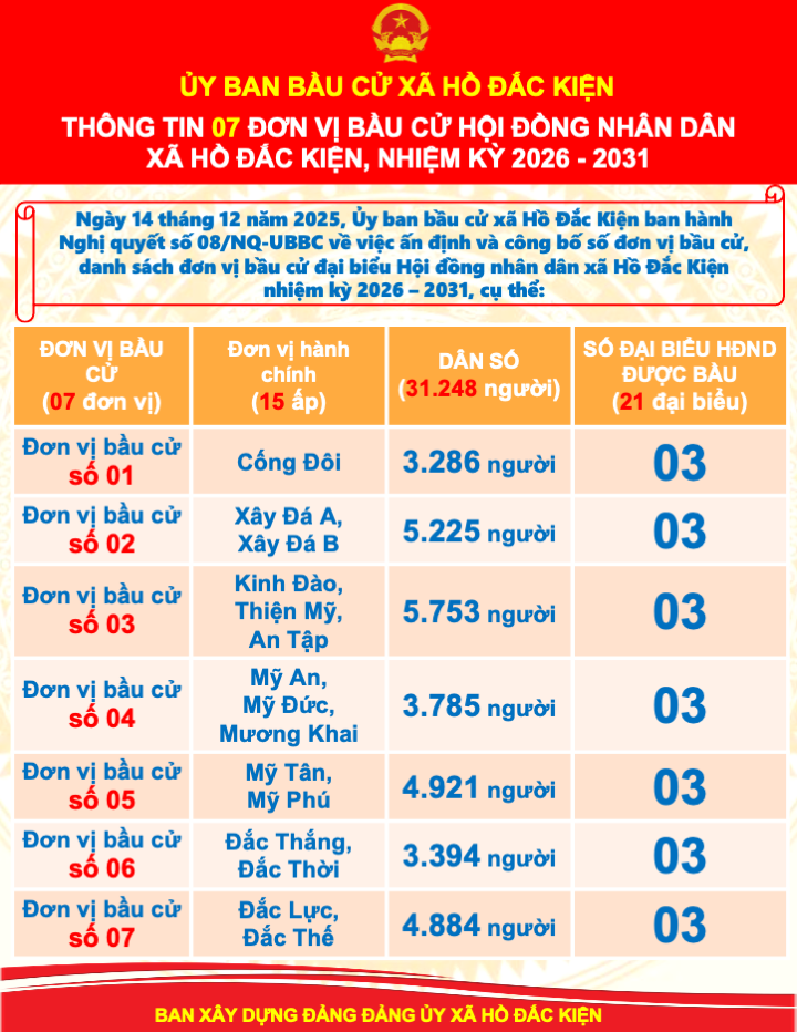 danh sách đơn vị bầu cử HĐND xã Hồ Đắc Kiện