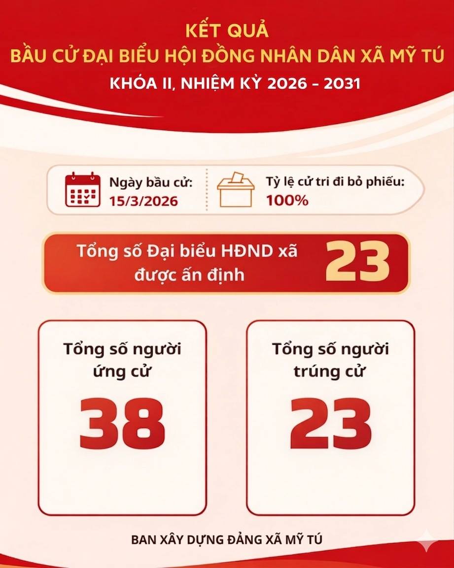 Danh sách những người trúng cử Đại biểu HĐND xã Mỹ Tú, khóa II, nhiệm kỳ 2026-2031