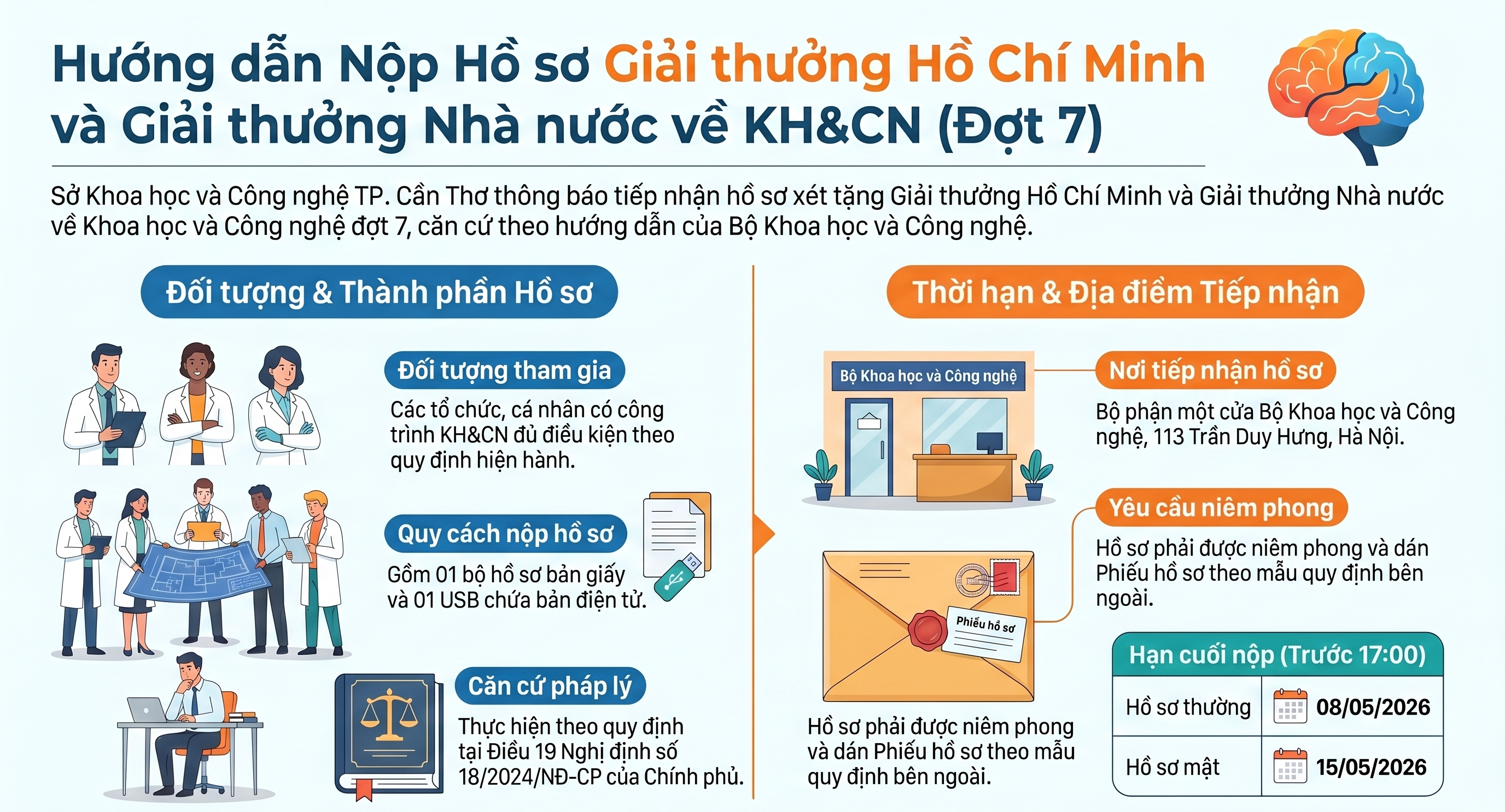 THÔNG BÁO TIẾP NHẬN HỒ SƠ ĐỀ NGHỊ XÉT TẶNG GIẢI THƯỞNG HỒ CHÍ MINH VÀ GIẢI THƯỞNG NHÀ NƯỚC VỀ KHOA HỌC VÀ CÔNG NGHỆ