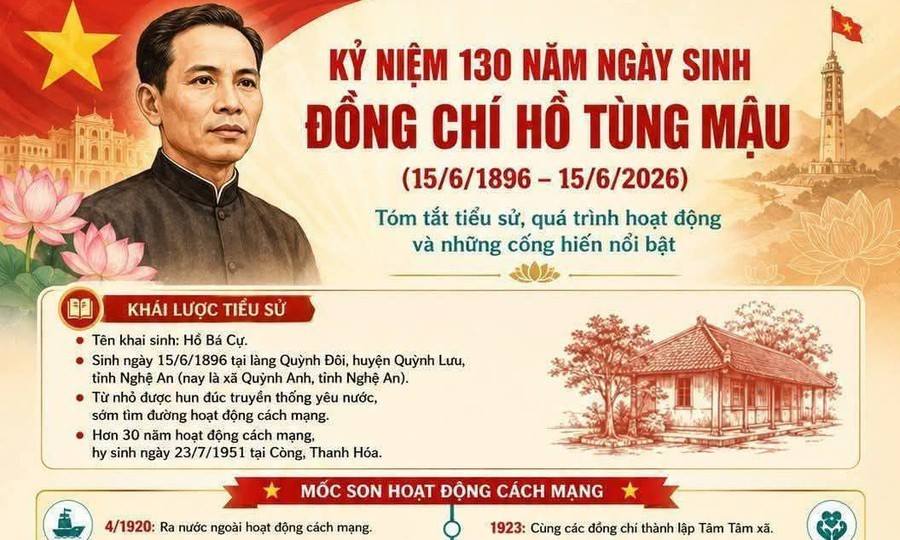 Đảng bộ Sở Tài chính: Học tập tấm gương đạo đức cách mạng, tinh thần “Cần, Kiệm, Liêm, Chính” của đồng chí Hồ Tùng Mậu