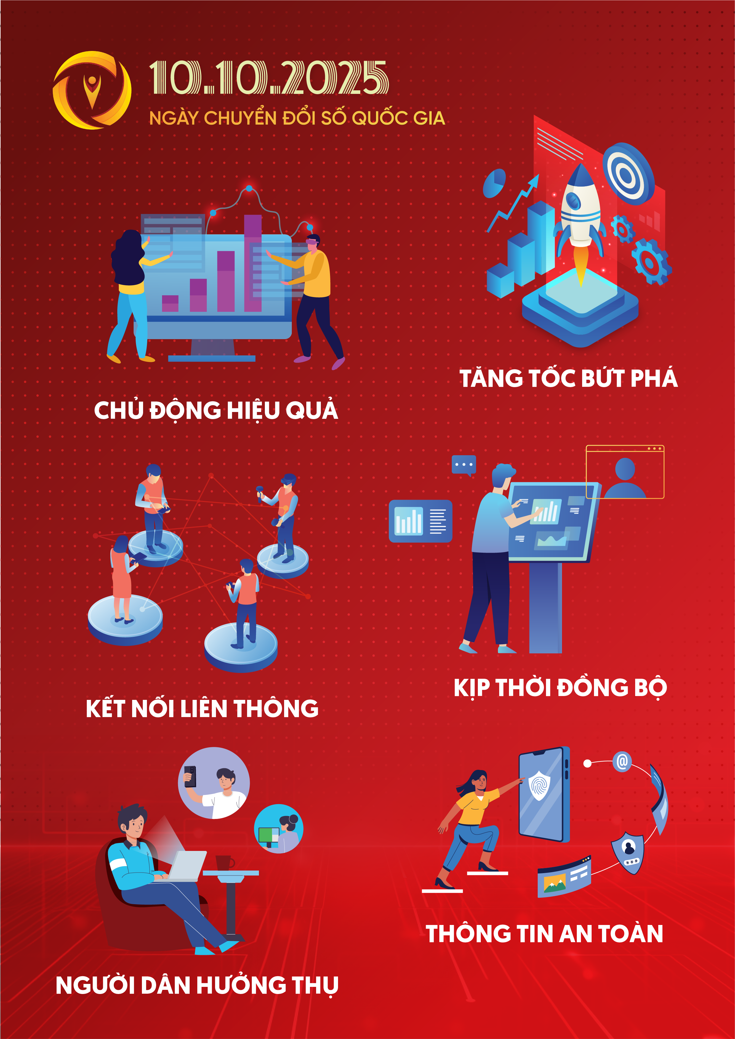 NGÀY CHUYỂN ĐỔI SỐ QUỐC GIA 10.10.2025