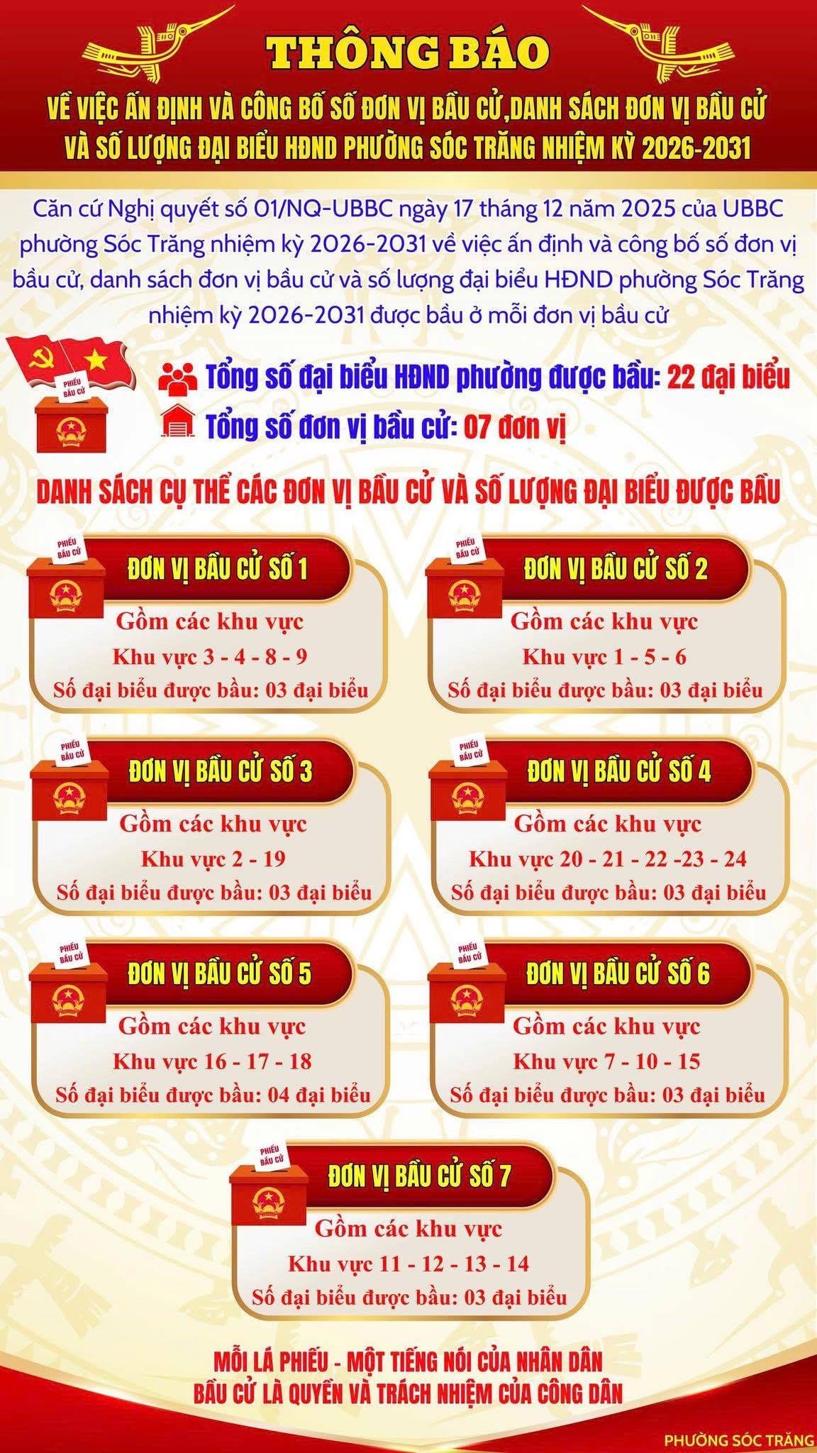 CÔNG BỐ SỐ ĐƠN VỊ BẦU CỬ, DANH SÁCH CÁC ĐƠN VỊ BẦU CỬ VÀ SỐ LƯỢNG ĐẠI BIỂU HỘI ĐỒNG NHÂN DÂN PHƯỜNG SÓC TRĂNG, NHIỆM KỲ 2026–2031