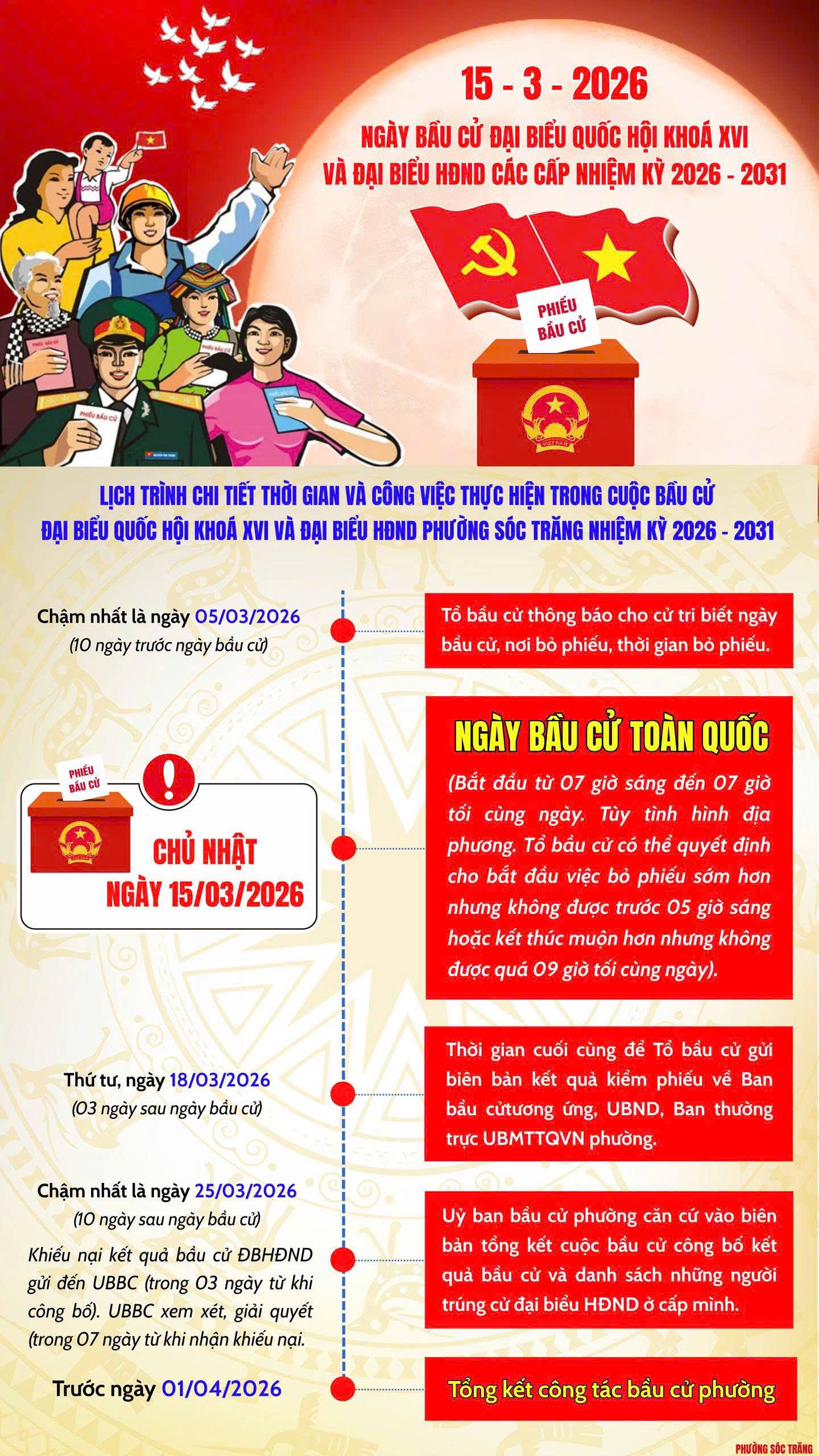 THÔNG BÁO LỊCH TRÌNH CHI TIẾT THỜI GIAN VÀ CÔNG VIỆC THỰC HIỆN TRONG CUỘC BẦU CỬ ĐẠI BIỂU QUỐC HỘI KHÓA XVI VÀ ĐẠI BIỂU HĐND PHƯỜNG SÓC TRĂNG NHIỆM KỲ 2026 - 2031