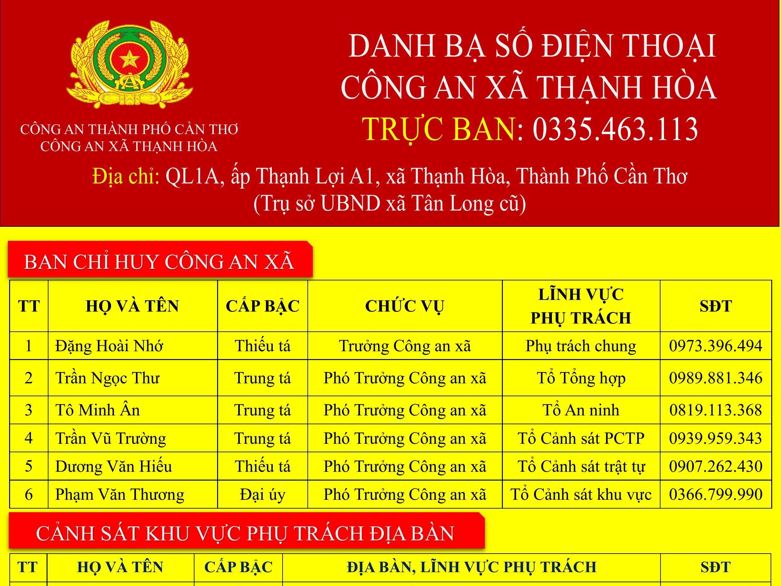 DANH BẠ SỐ ĐIỆN THOẠI CÔNG AN XÃ THẠNH HÒA