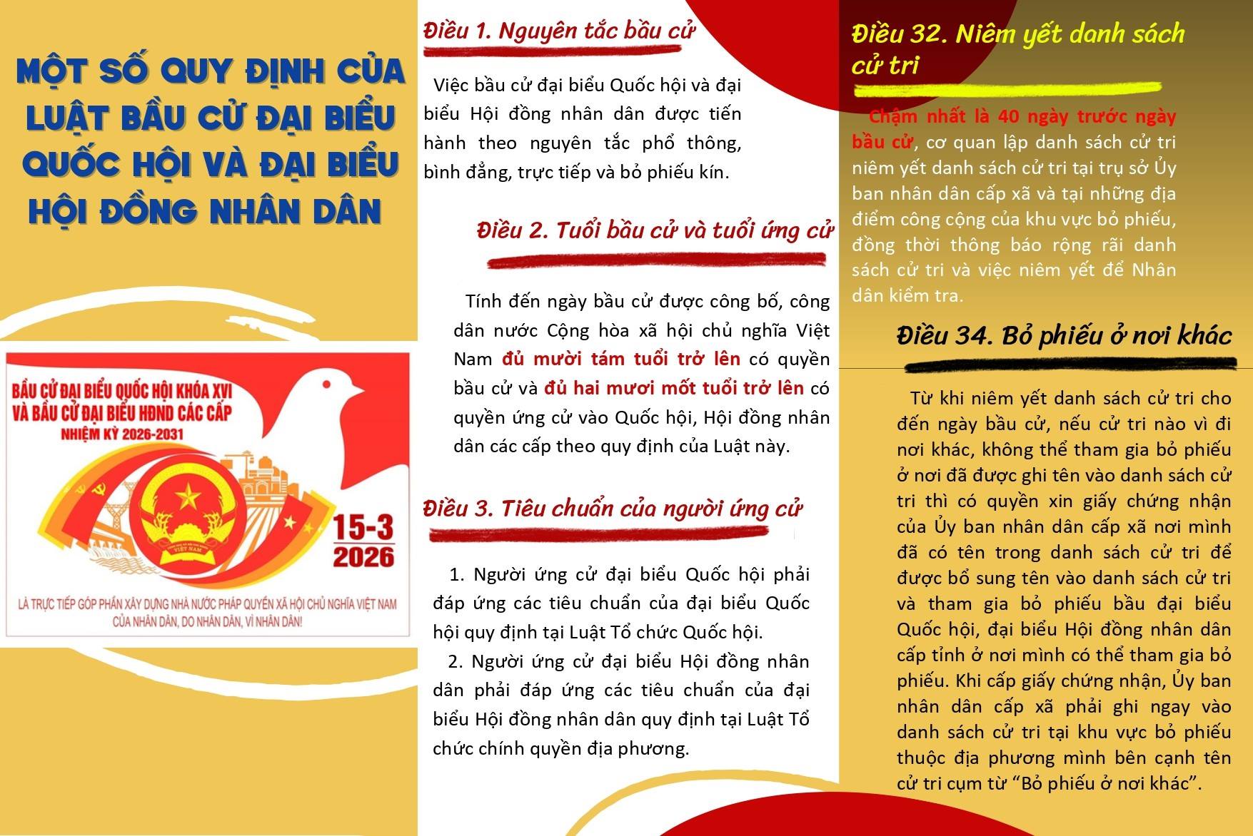 MỘT SỐ QUY ĐỊNH CỦA LUẬT BẦU CỬ ĐẠI BIỂU QUỐC HỘI VÀ ĐẠI BIỂU HỘI ĐỒNG NHÂN DÂN