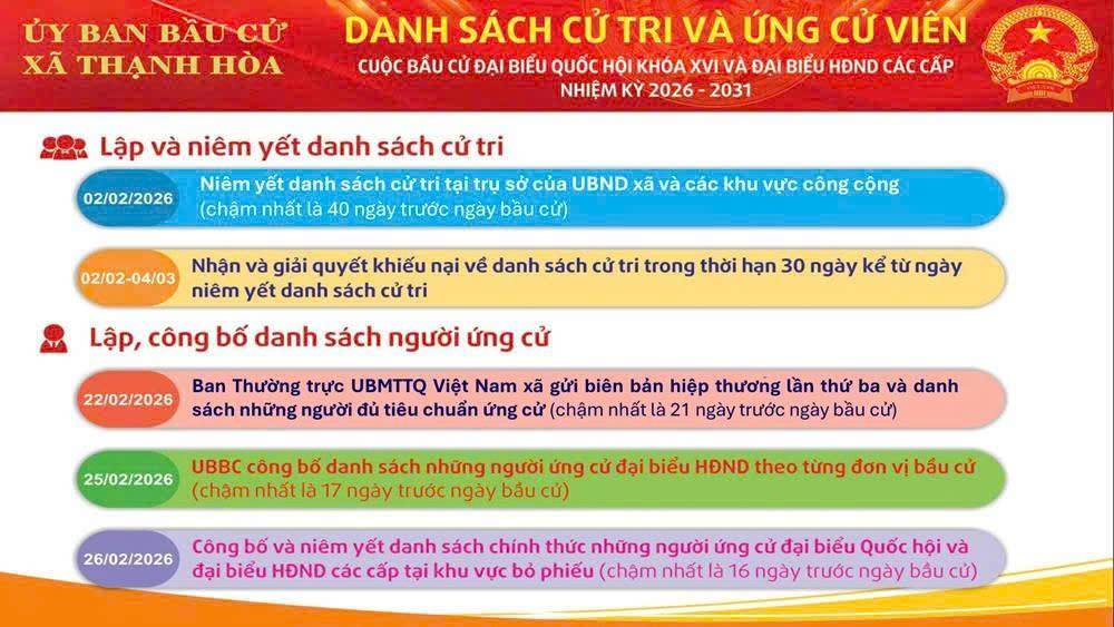 THÔNG BÁO THỜI GIAN LẬP VÀ NIÊM YẾT DANH SÁCH CỬ TRI VÀ ỨNG CỬ VIÊN CUỘC BẦU CỬ ĐẠI BIỂU QUỐC HỘI KHÓA XVI VÀ ĐẠI BIỂU HĐND CÁC CẤP NHIỆM KỲ 2026 - 2031