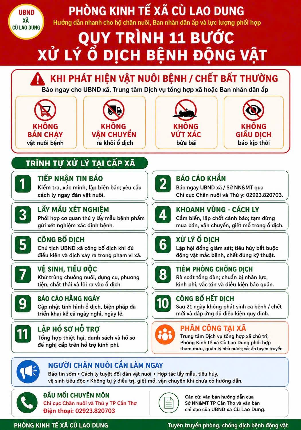 KHUYẾN CÁO  PHÒNG, CHỐNG BỆNH DỊCH TẢ HEO CHÂU PHI (ASF)