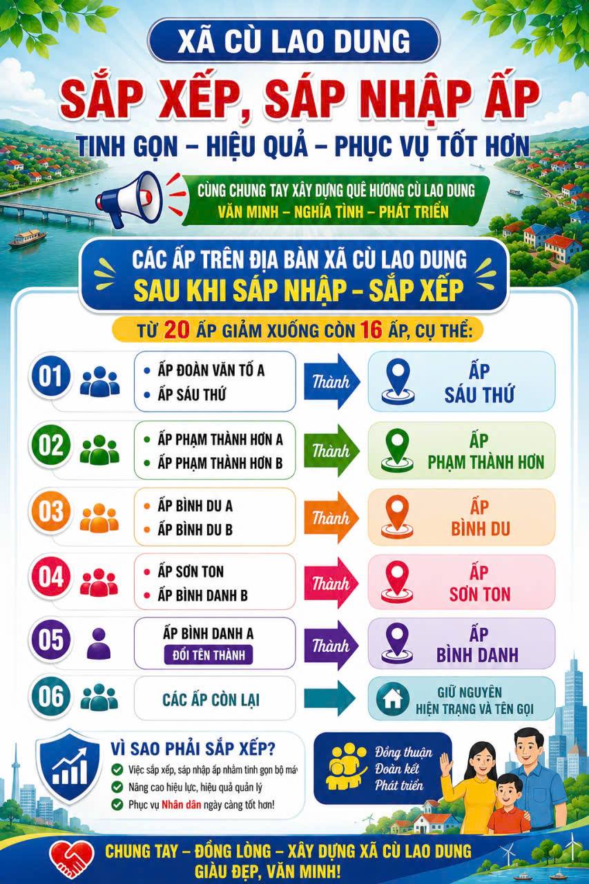 XÃ CÙ LAO DUNG SẮP XẾP,  SÁP NHẬP ẤP