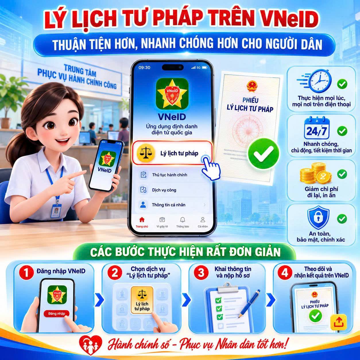 LÝ LỊCH TƯ PHÁP TRÊN VNeID THUẬN TIỆN HƠN, NHANH CHÓNG HƠN CHO NGƯỜI DÂN