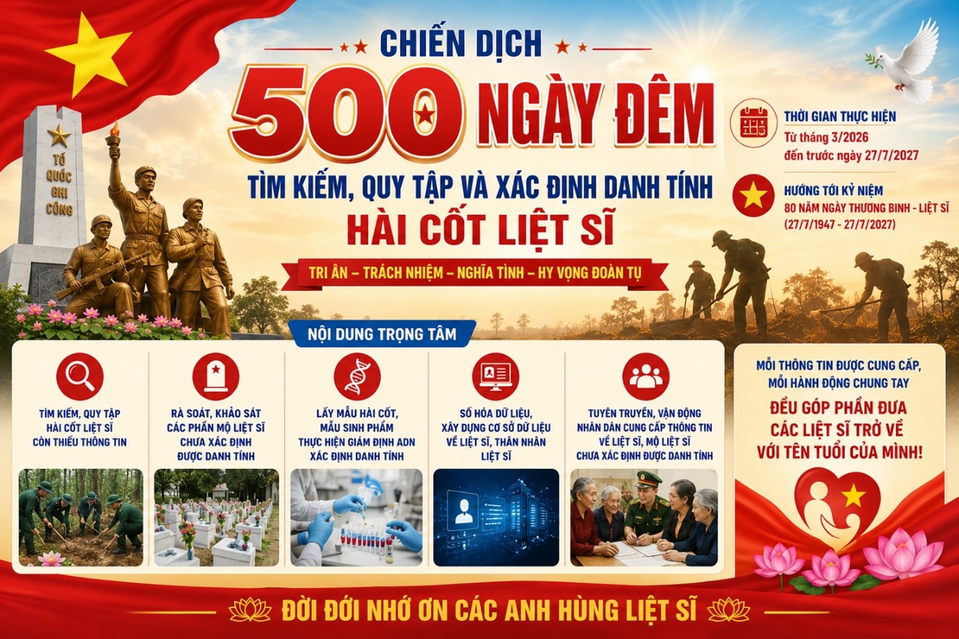 Xã Đăk Wil: Chung tay thực hiện chiến dịch 500 ngày đêm tìm kiếm, quy tập và xác định danh tính hài cốt Liệt sĩ