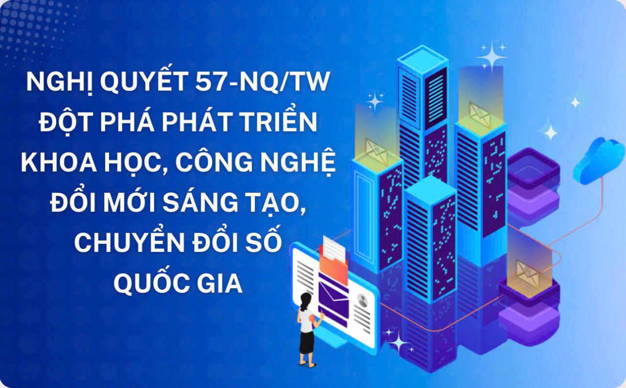 Nghị quyết 57-NQ/TW
